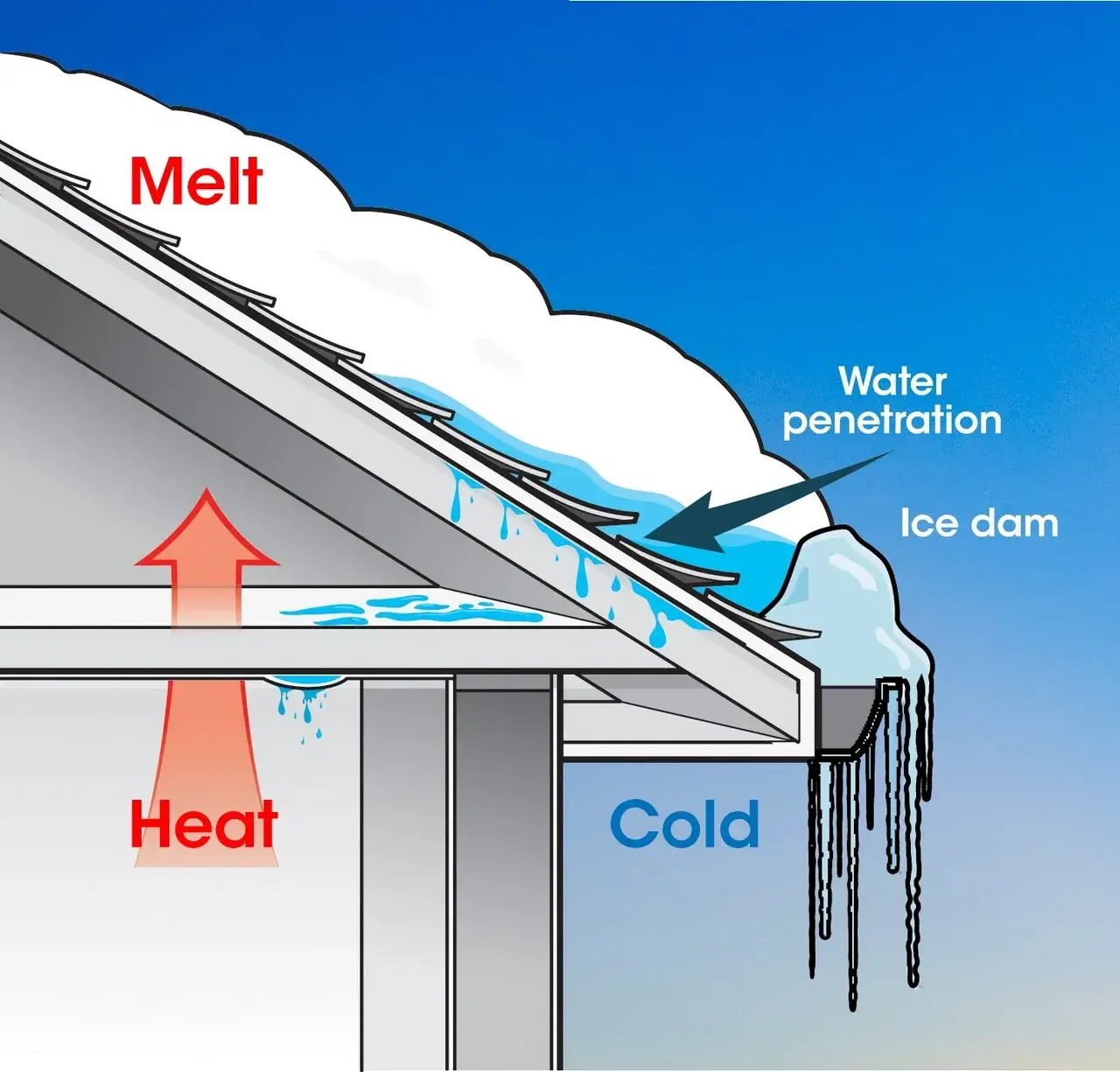 Ice Dam graphic