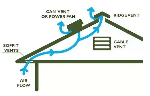 Ridge Vent Diagram